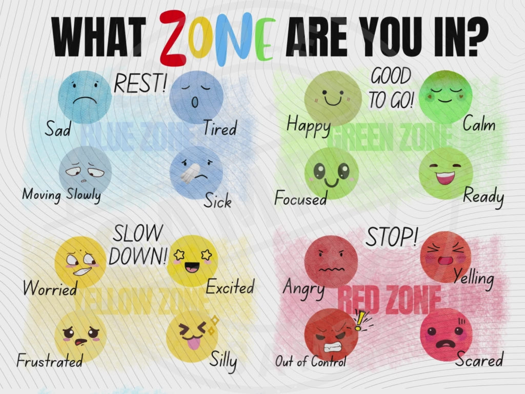 Regulation Station - Emotions Chart